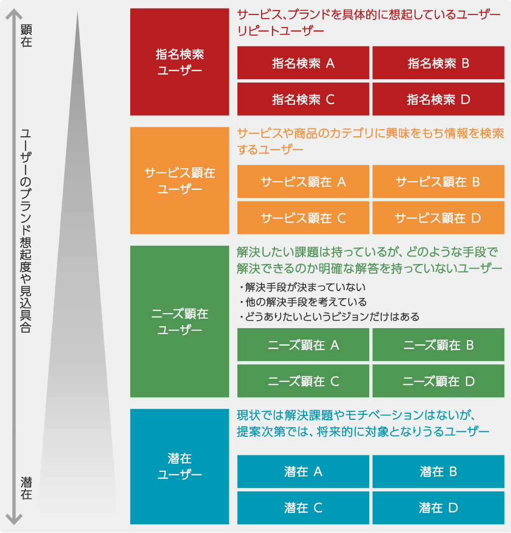 弊社のアイデンティティ設計
