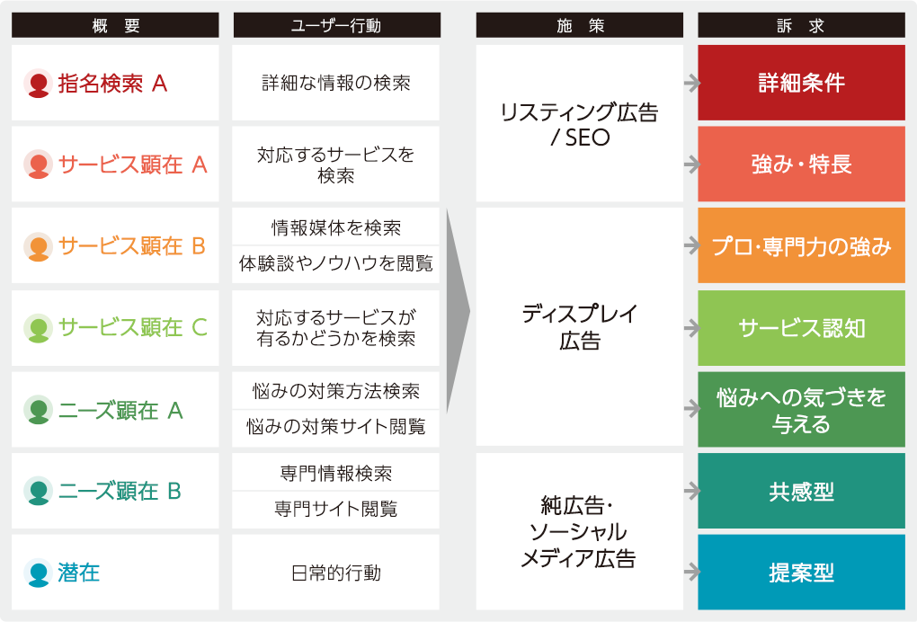 ユーザー行動仮説