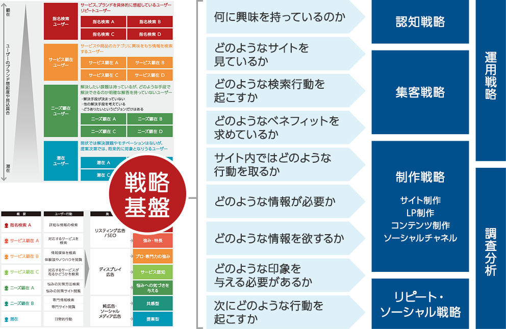 企画立案