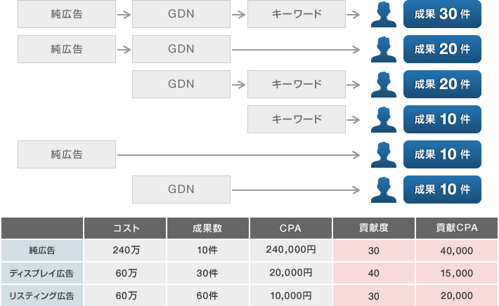 実際には多様な流入パターンが存在