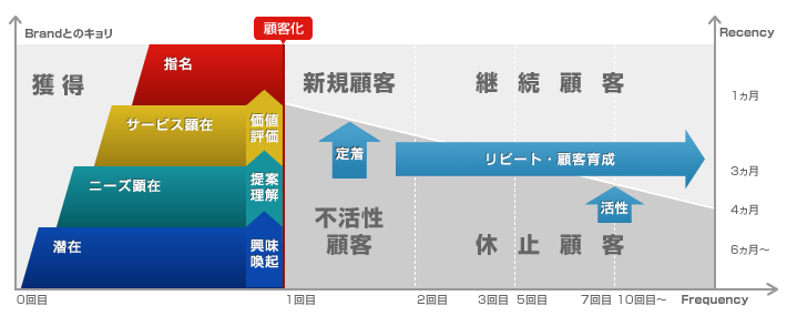 CRMコンサルティング トップ画像