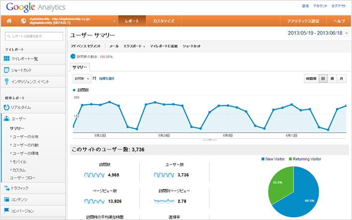 Google Analytics トップ画像