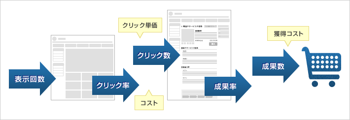 指標別レポート
