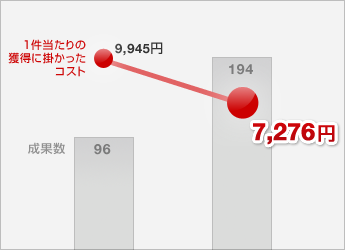 コンサルティング事例 個別指導塾様
