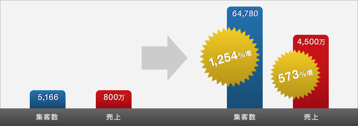 コンサルティング事例