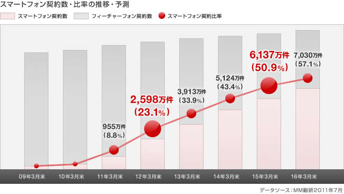 手軽にスマートフォン対応できる手段