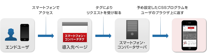 このような方におすすめ